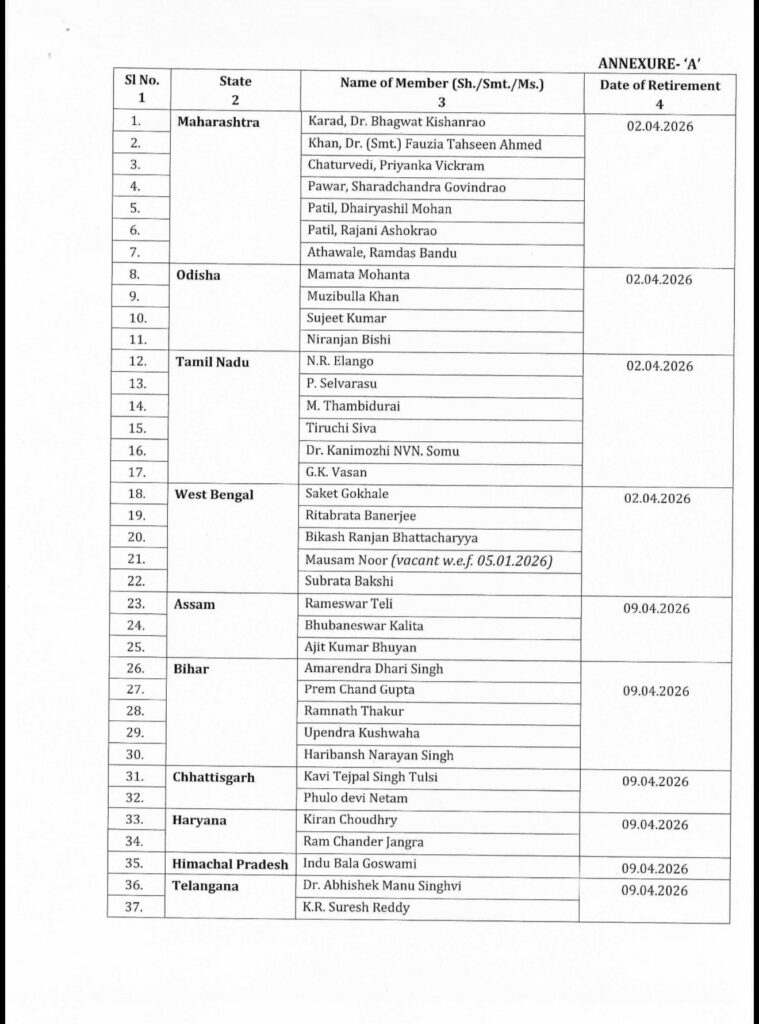 Upper house list